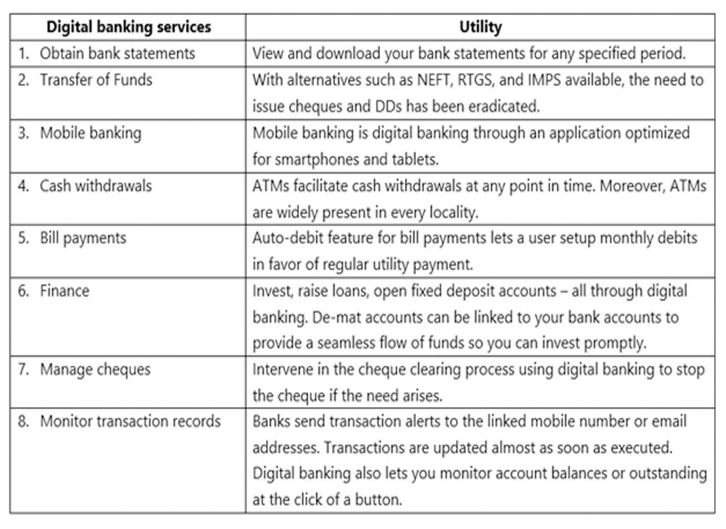 Digital Banking image
